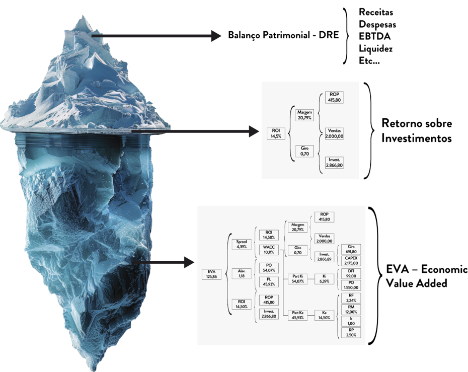 Representação do Iceberg da Psicologia Analítica x Gestão Financeira